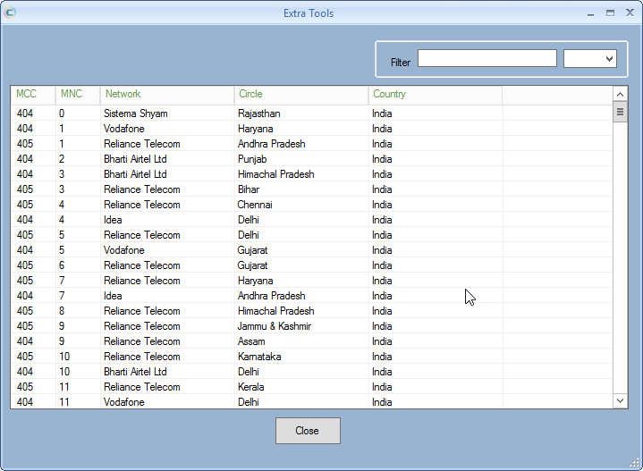 Mobile country codes (MCC) and mobile network codes (MNC)